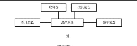 土壤修复设备